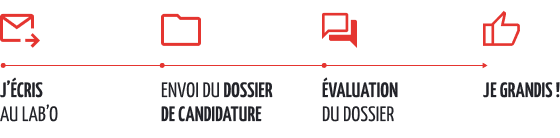 Offre coworking Lab'O orléans